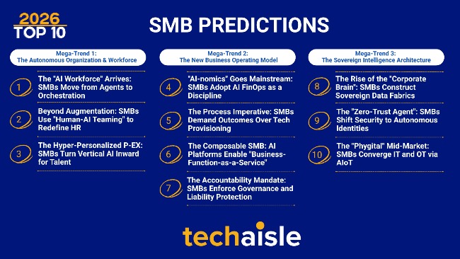 2026-techaisle-top10-smb-predictions-650 image 2026 techaisle top10 smb predictions 650