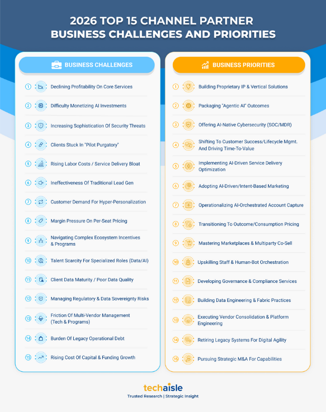 2026 top 15 channel partner business challenges priorities 650px