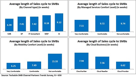 channel sales cycle resized