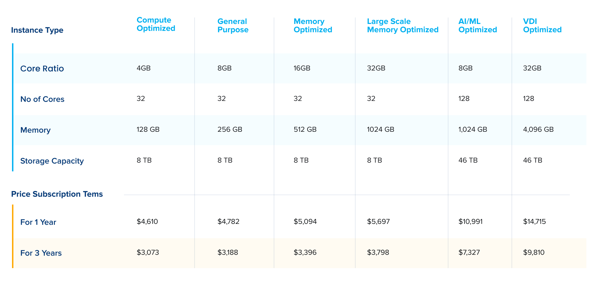 dell apex private cloud baseline price offering