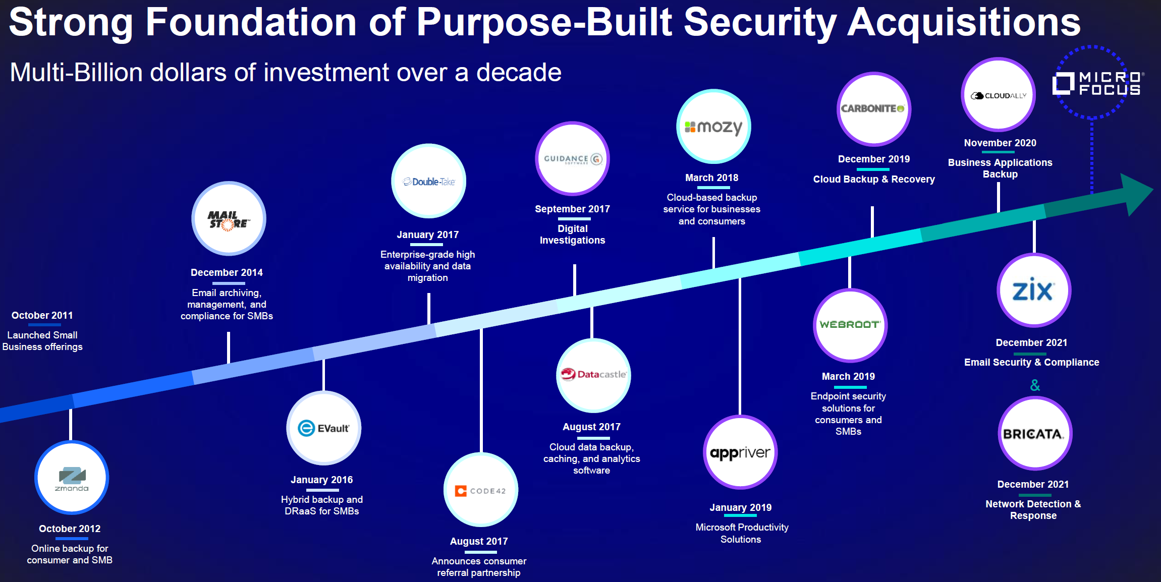 opentext acquisitions 1