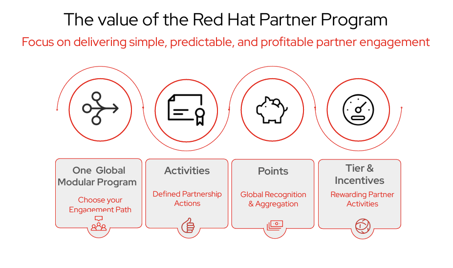 red hat partner program 1