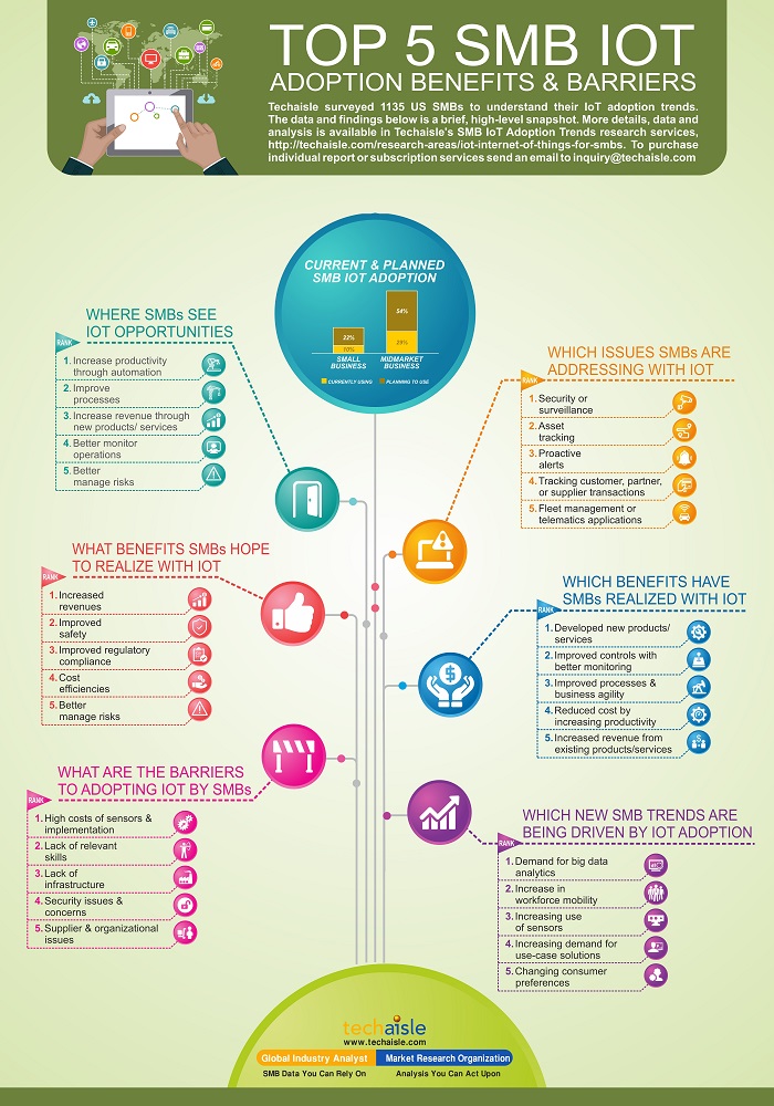 techaisle smb iot infographic resized