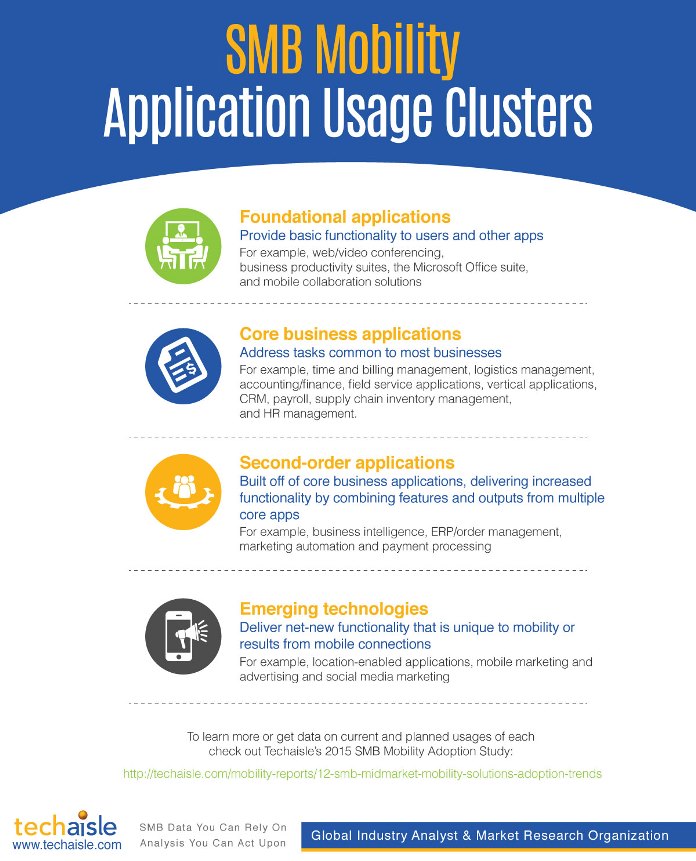 techaisle-smb-mobility-application-usage-clusters-resized