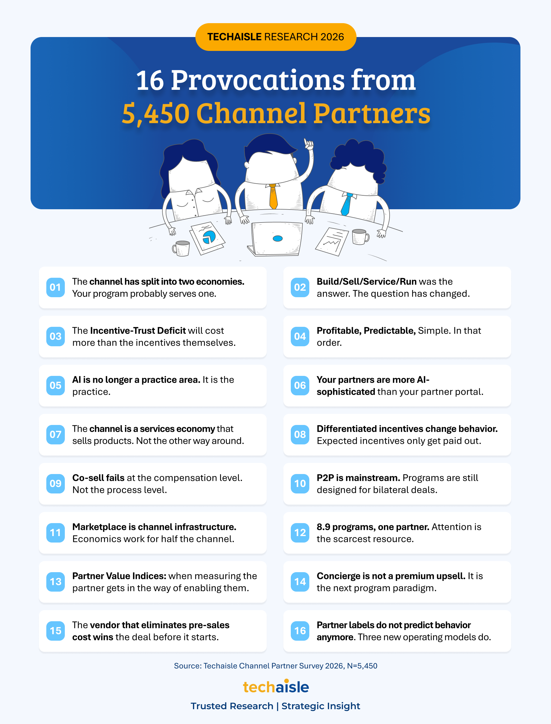 techaisle-16-provocations-from-5450-channel-partners image techaisle 16 provocations from 5450 channel partners