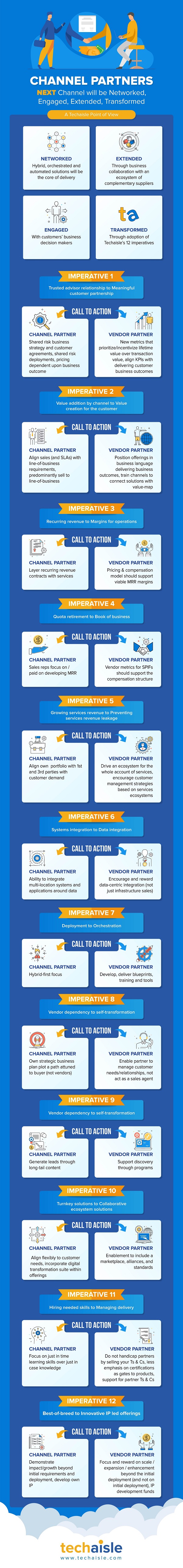 techaisle channel partners next infographic low res