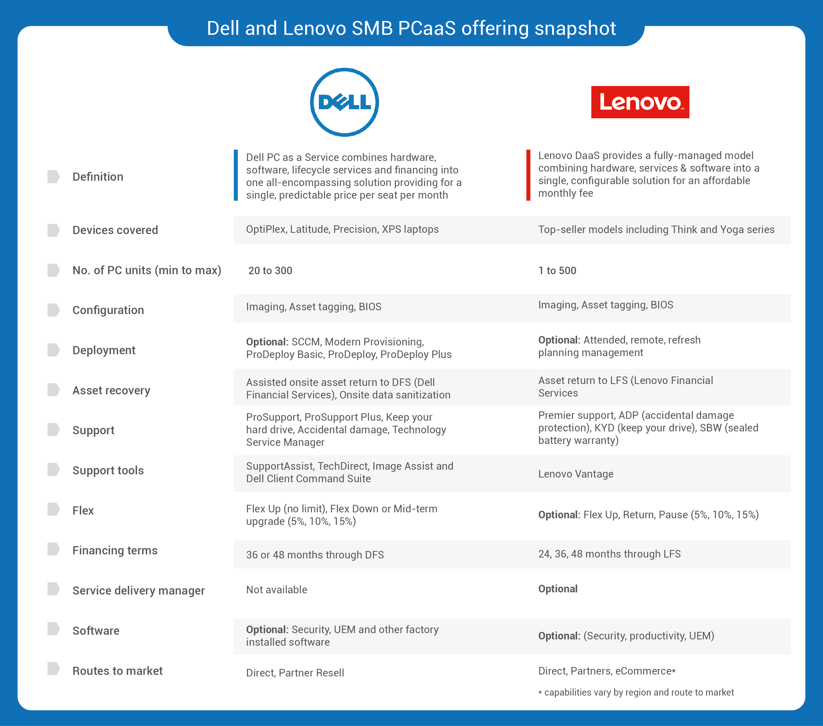 techaisle-dell-lenovo-smb-pcaas-snapshot image techaisle dell lenovo smb pcaas snapshot