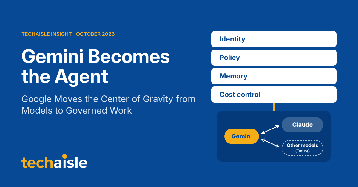 Techaisle Insight, October 2026. Gemini Becomes the Agent: Google Moves the Center of Gravity from Models to Governed Work. Diagram showing four stacked layers labeled Identity, Policy, Memory and Cost control above a model slot, where Gemini connects to Claude and to other models planned for the future.