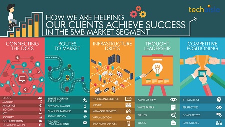 techaisle helping clients success smb market resized email