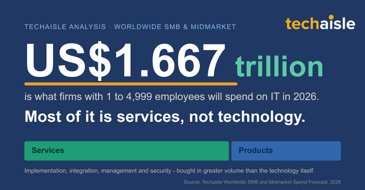 techaisle-smb-midmarket-it-spend-2026 image techaisle smb midmarket it spend 2026