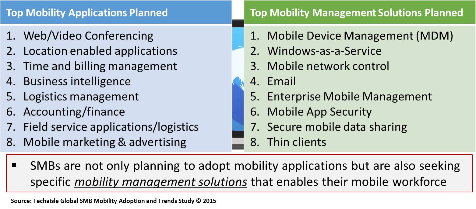 techaisle-smb-seeking-mobility-management-solutions
