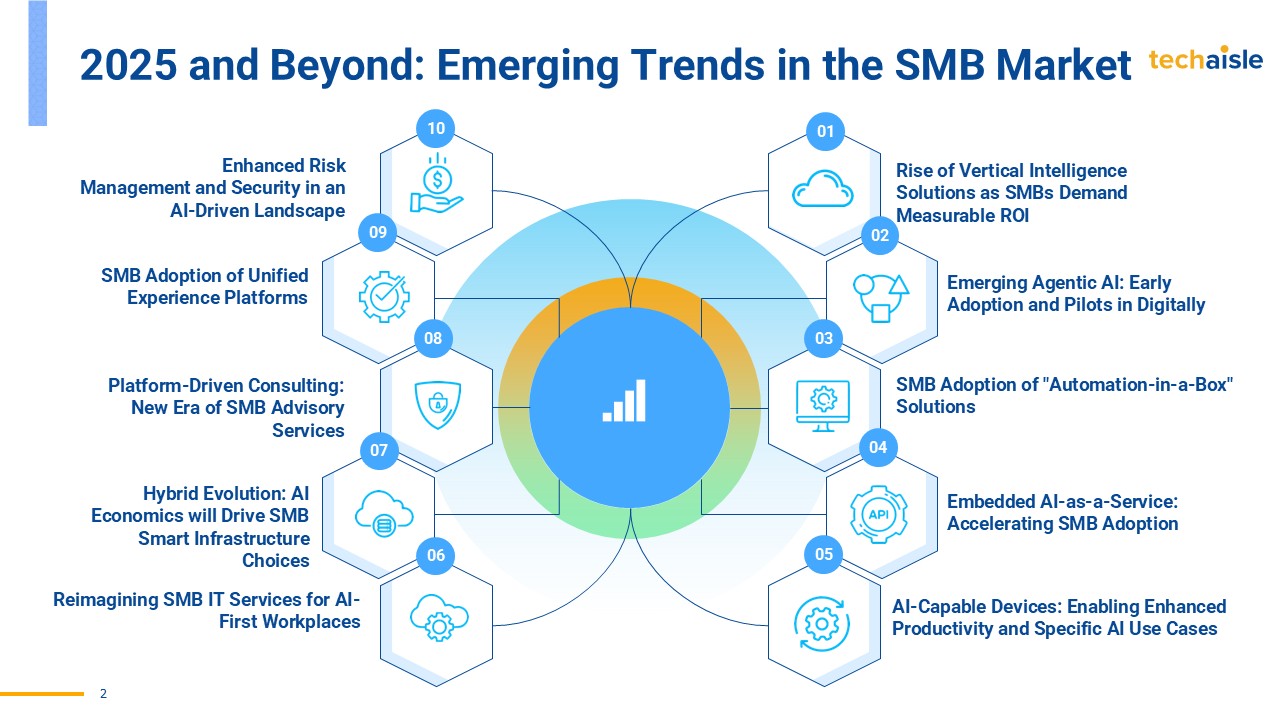 techaisle smb trends 2025 beyond