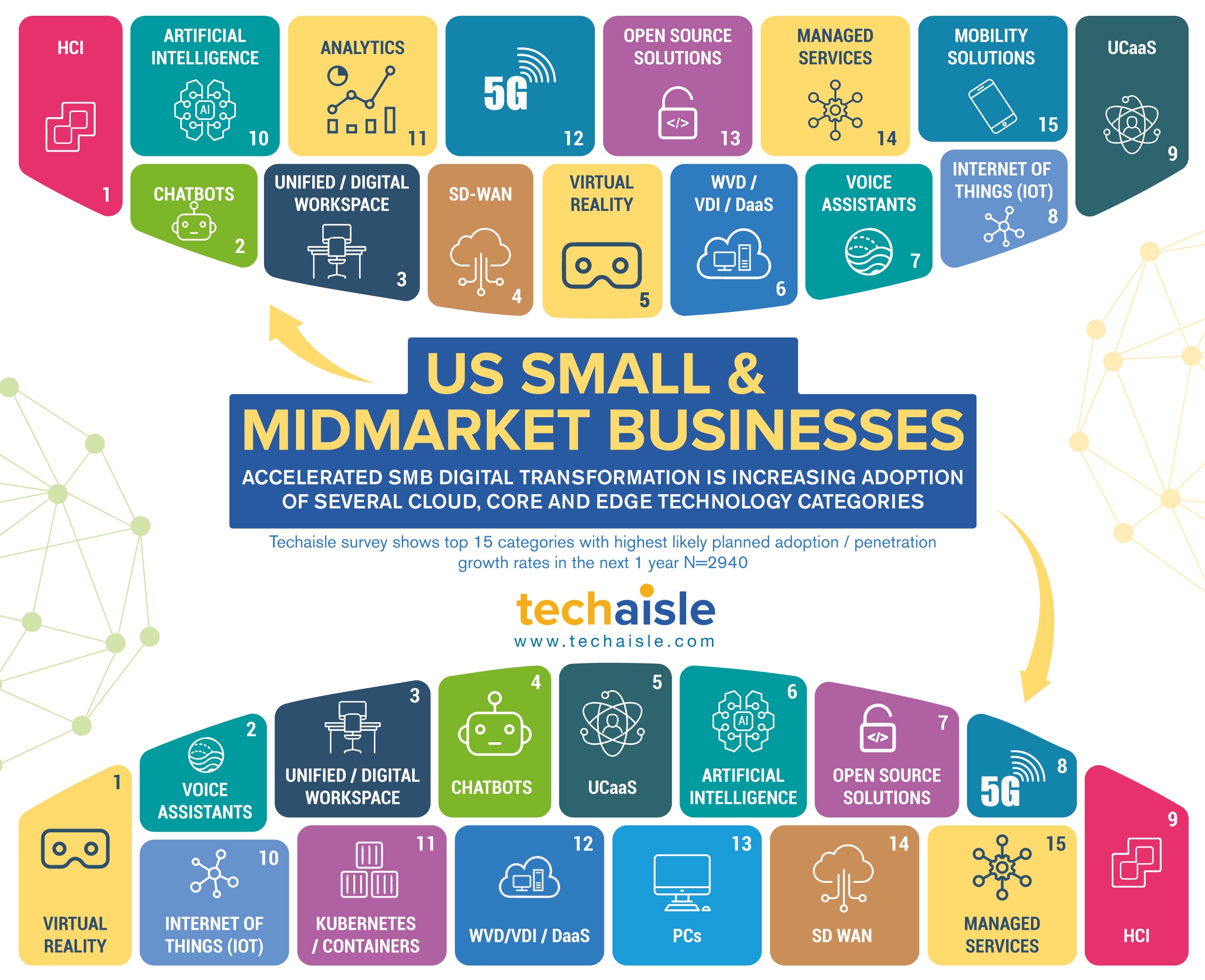 techaisle us small and midmarket business