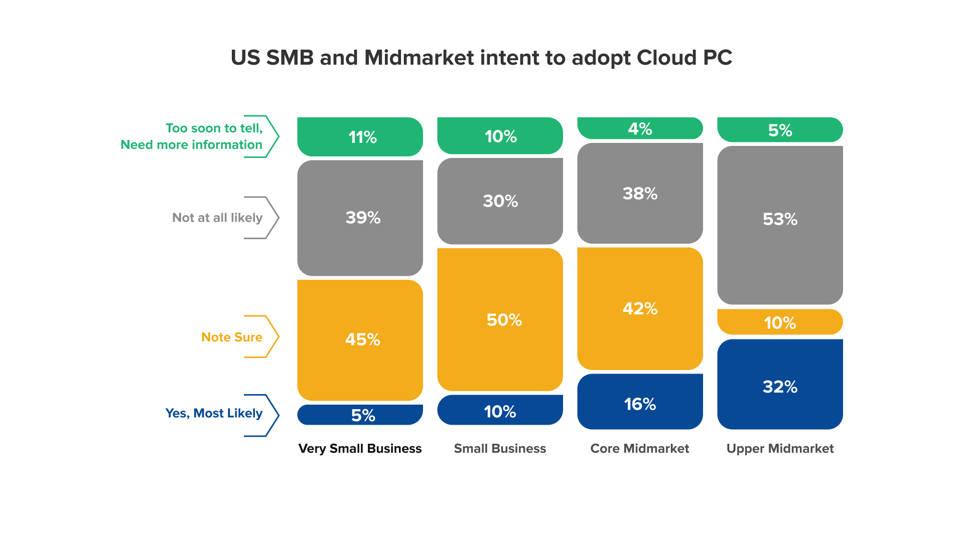 techaisle us smb midmarket intent cloud pc