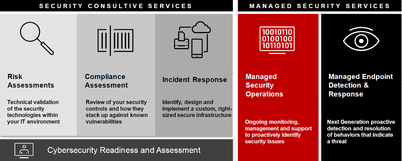 techaisle xerox cybersecurity