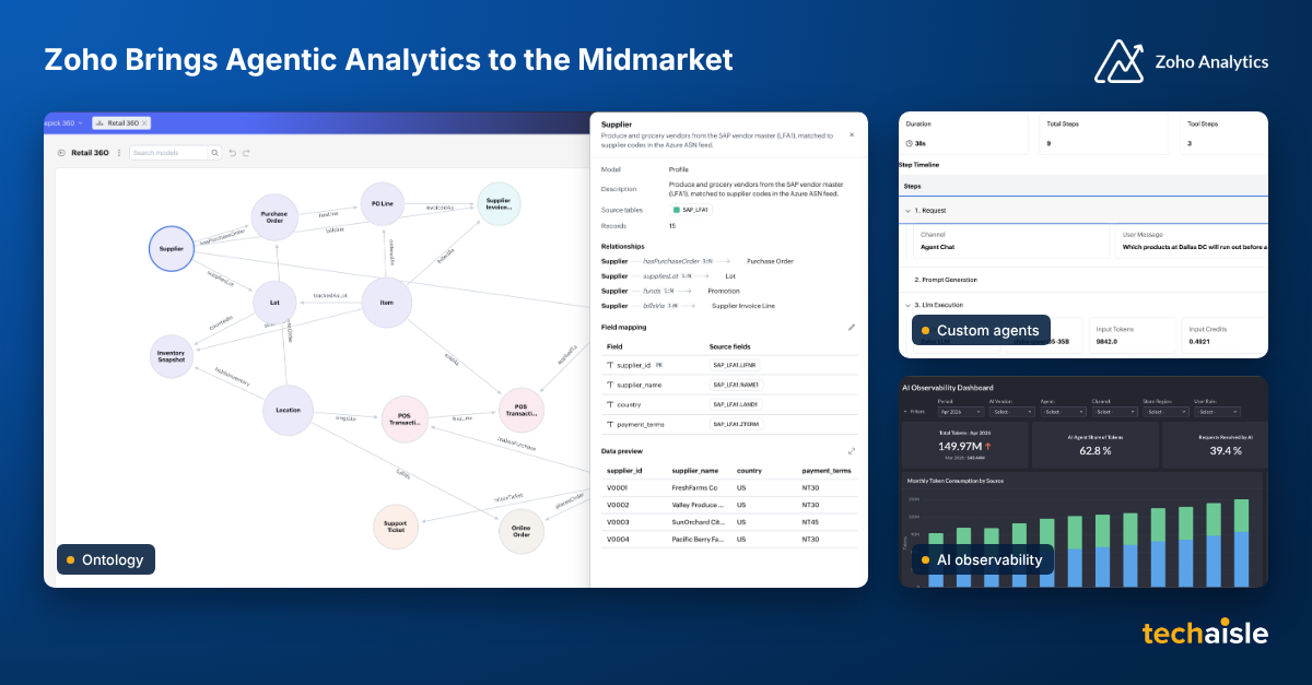 techaisle-zoho-analytics-midmarket image techaisle zoho agentic analytics midmarket