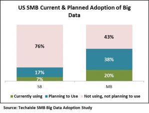 us-smb-current-planned-big-data-adoption image us-smb-current-planned-big-data-adoption